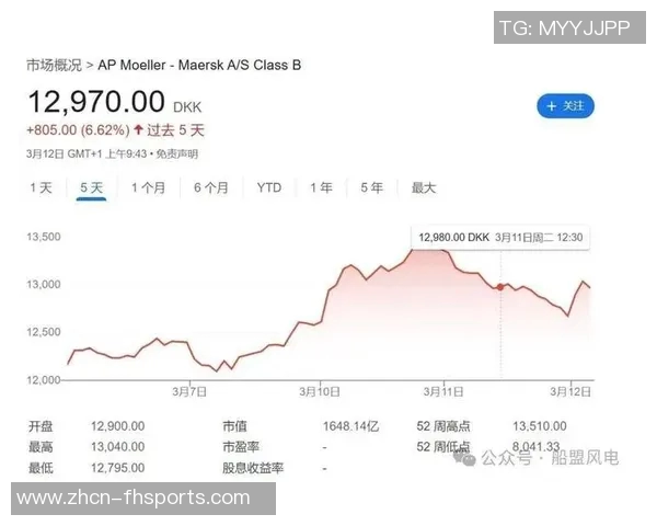 小卡获2000万股票为看跌期权下跌不受损失内幕曝光