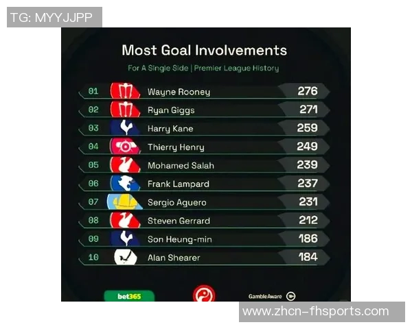 英超历史同一主帅执教球员进球榜亨利领衔萨拉赫紧随其后