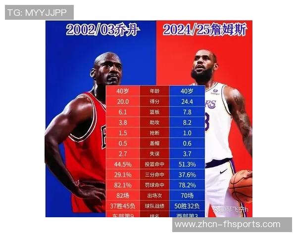 詹姆斯与乔丹双签球星卡创下历史成交新高达千万美元